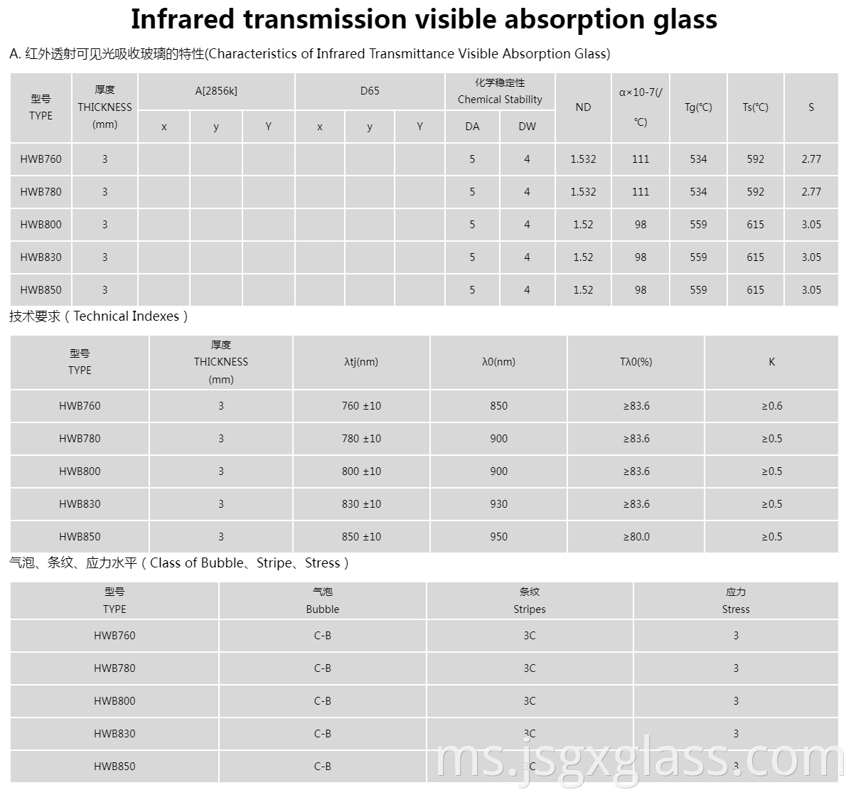 Infrared Transmission Visible Absorption Glass 01